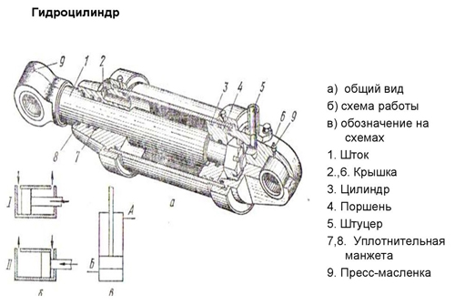 Плунжерные гидроцилиндры схема