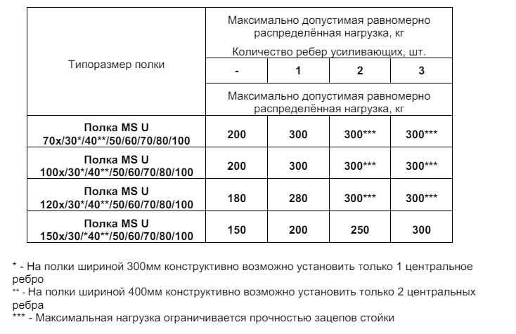 Стеллажи MS U 